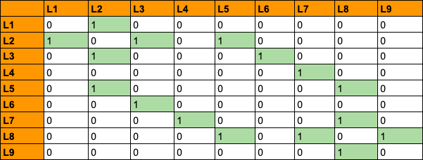 Table of rewards